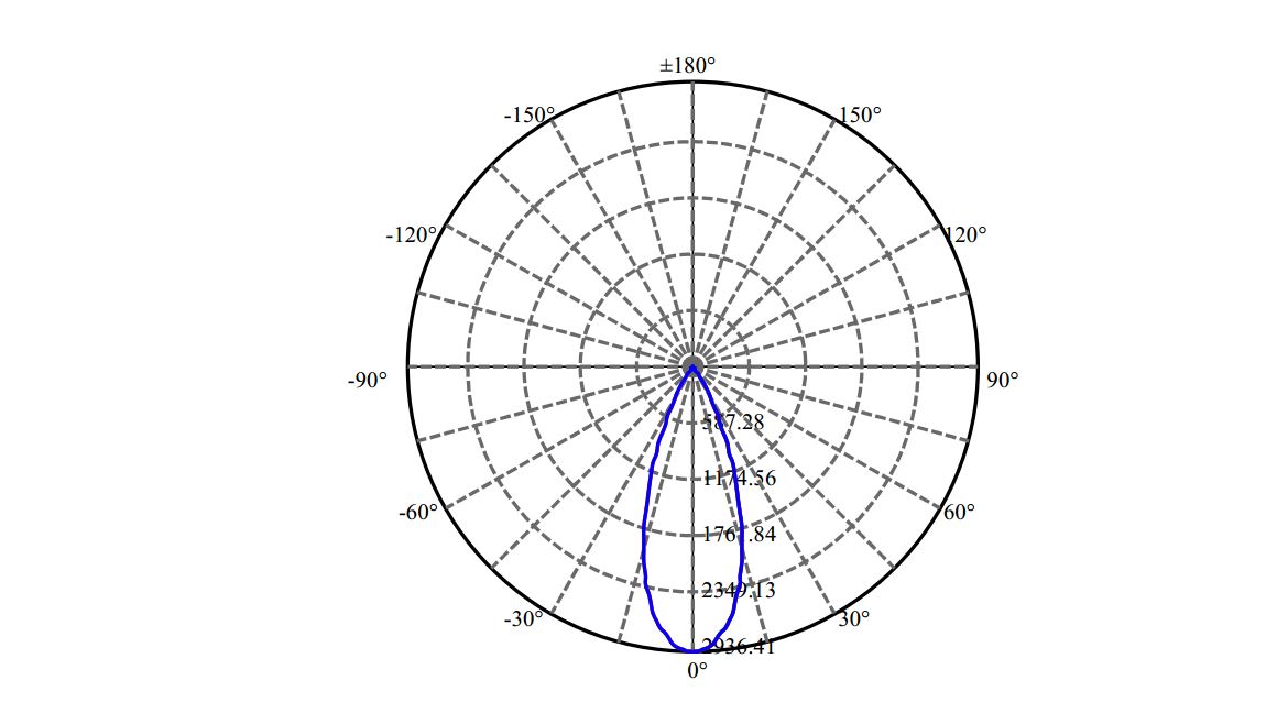 Nata Lighting Company Limited - Plastic Reflector